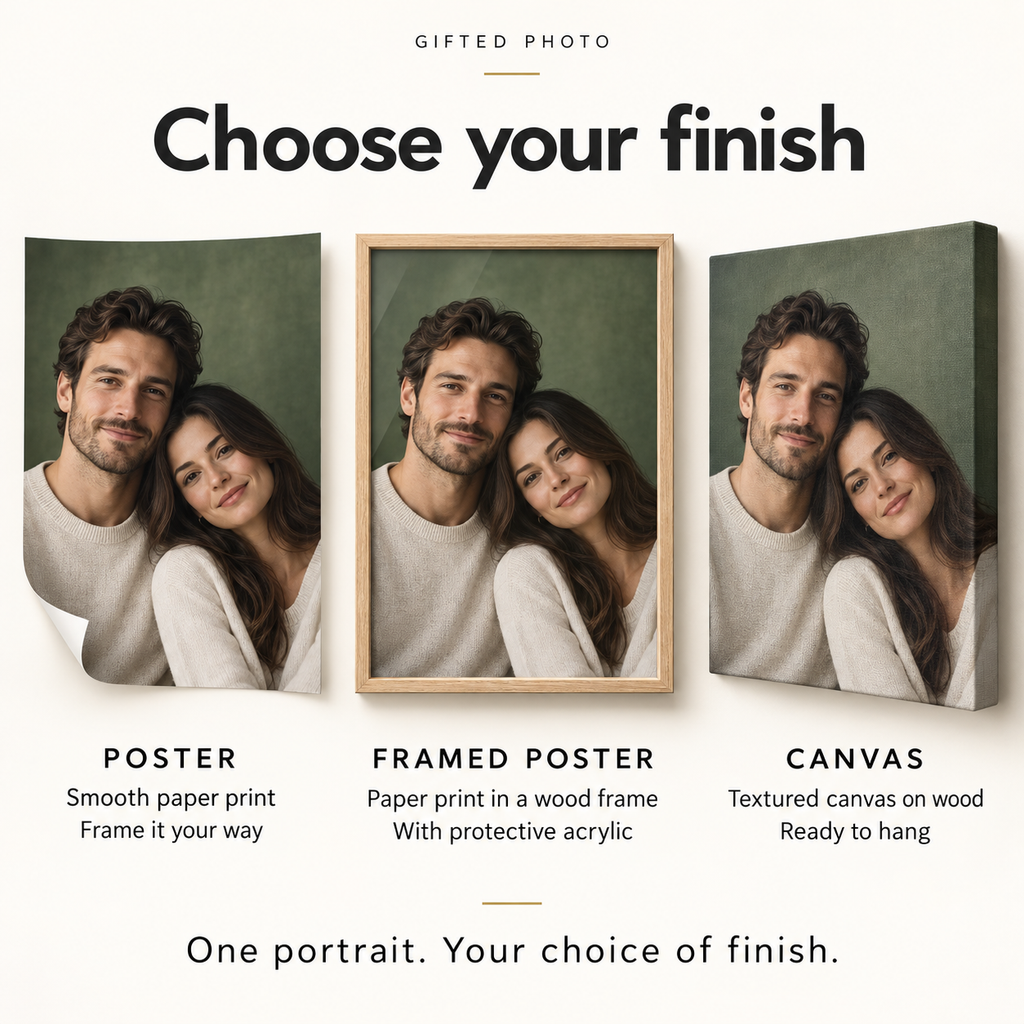 Gifted Photo print guide: poster, framed poster and canvas